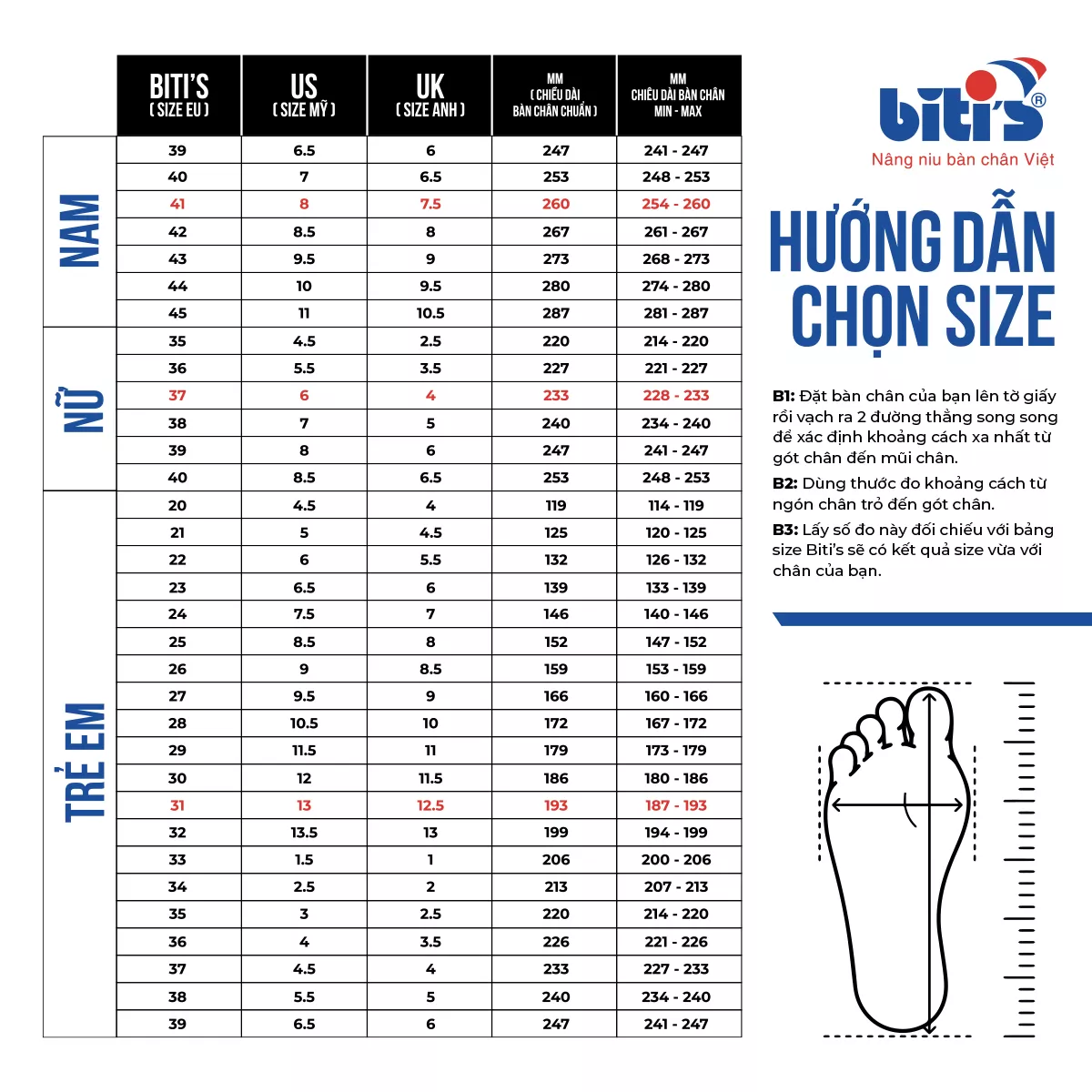 Giày Thể Thao Bé Trai Biti's Marvel DSB139811XAM