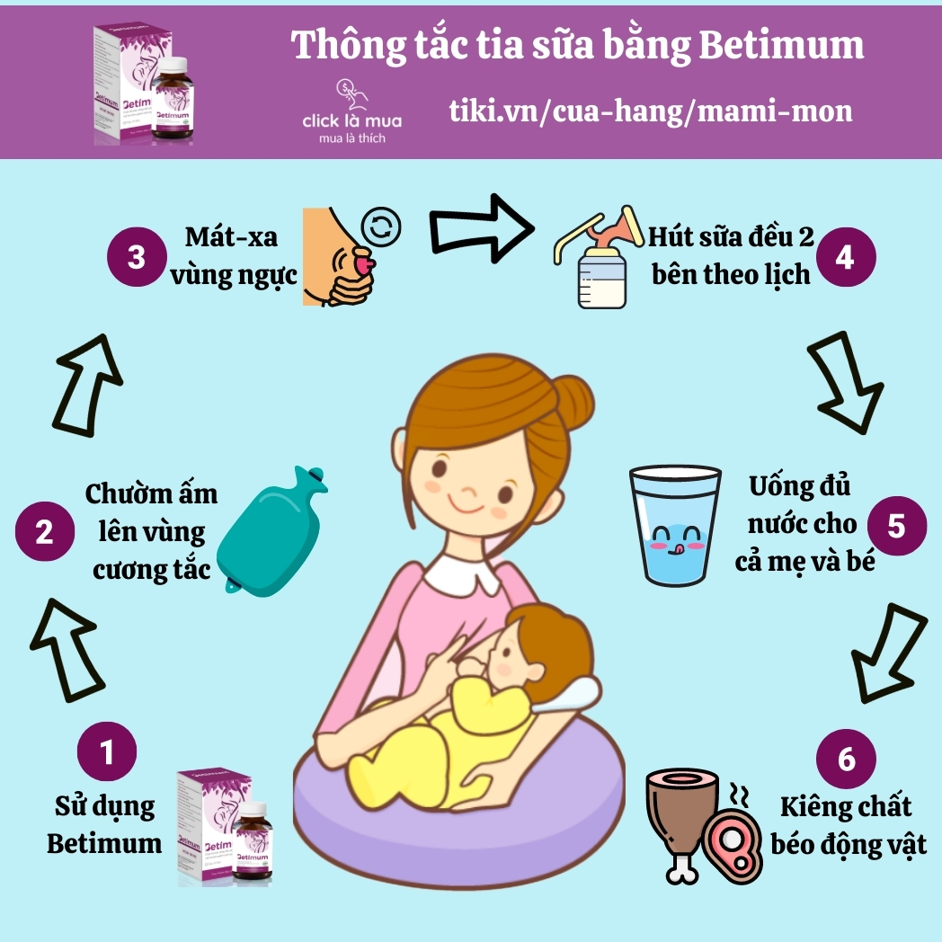 Cốm lợi sữa vitamin sau sinh cho con bú BETIMUM - trà lợi sữa dạng bột lợi sữa và viên uống lợi sữa cỏ cà ri fenugreek 2