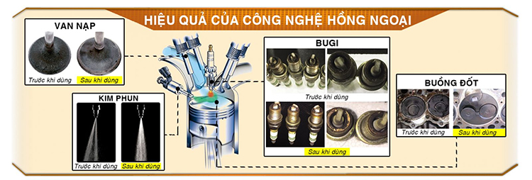 Bảo Dưỡng Động Cơ, Súc Rửa Kim Phun Buồng Đốt JASSO BIORAY - World 1st Infrared 125 ml Hàng Chính Hãng
