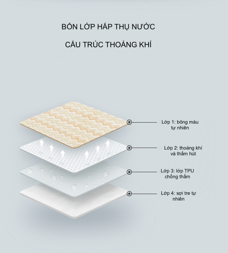 Tấm Lót Chống Thấm Bằng Cotton Hút Và Giữ Nước Không Tràn Ra Ngoài Sử Dụng Cho Cả 4 Mùa 4