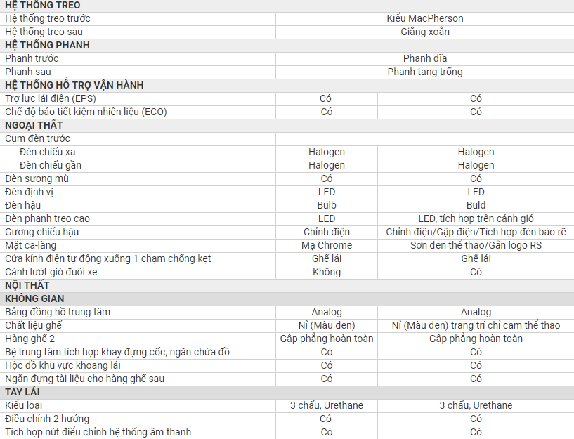 Xe Máy Exciter RC 2020