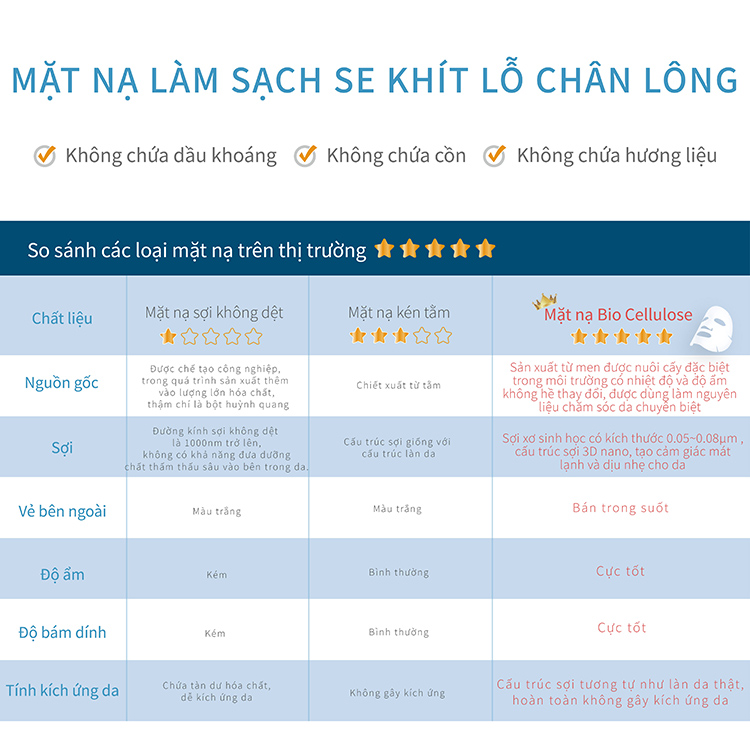Mặt nạ làm sạch se khít lỗ chân lông Dazzleslim