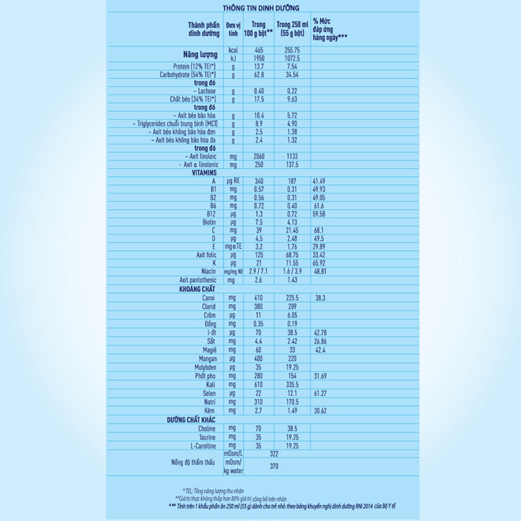 Sản Phẩm Dinh Dưỡng Nestle Peptamen Junior (400g)