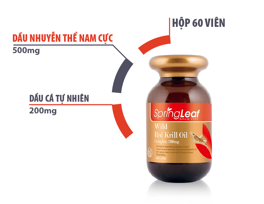DAU NHUYEN THE SPRING LEAF WILD RED KRILL OIL COMPLEX 700MG