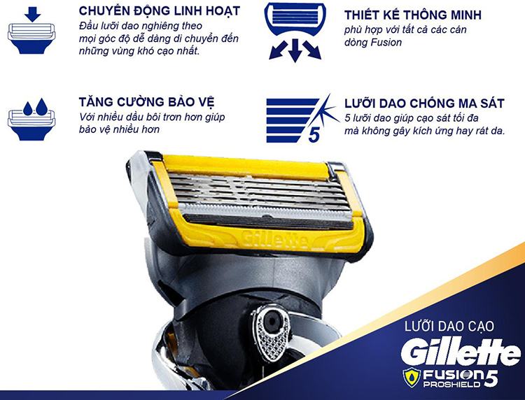 Lưỡi Dao Gillette Fusion5 Proshield Base (2 Lưỡi / Vỉ)