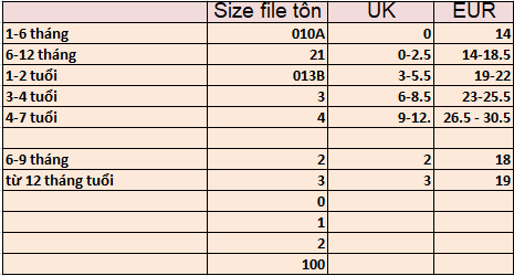 Bộ Áo Liền Quần Bé Trai Mothercare LSB148 (3 Bộ)