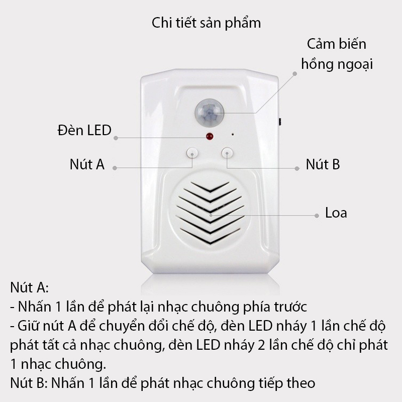 loa mở nhạc quảng cáo, thư giãn, giới thiệu sản phẩm tự động khi có người