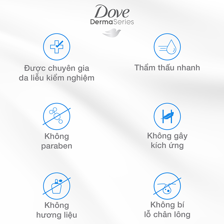 Sữa Dưỡng Thể Dove Dermaseries Nuôi Dưỡng Da Dịu Nhẹ Phục Hồi Da Khô (250ml)
