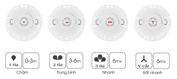 Bình Sữa Comotomo silicone 150ml