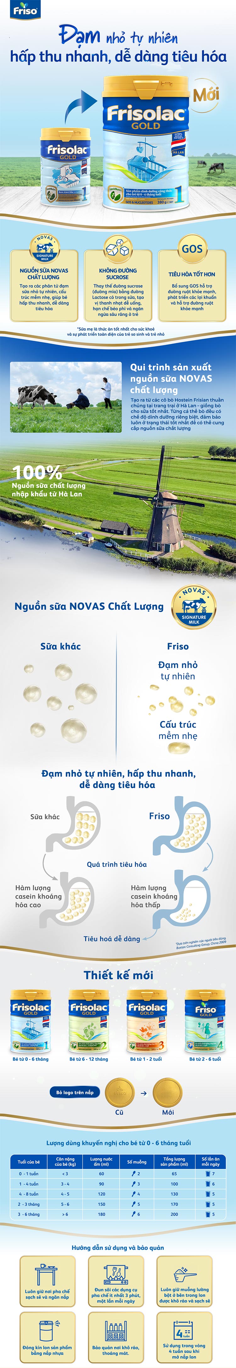 Sữa Bột Frisolac Gold 1 380g Dành Cho Trẻ Từ 0 - 6 Tháng Tuổi