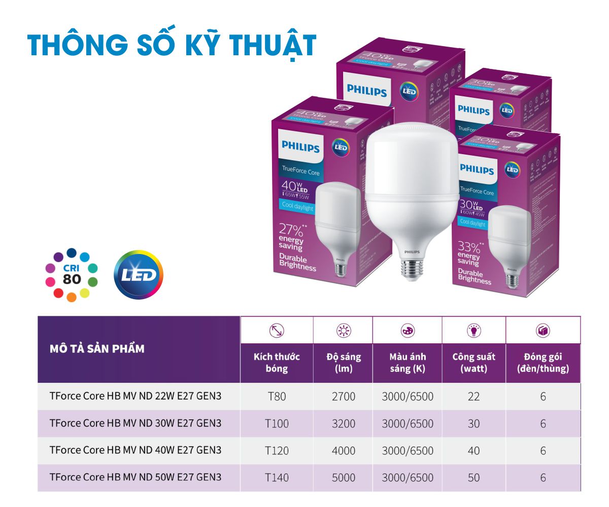 Thông số kỹ thuật