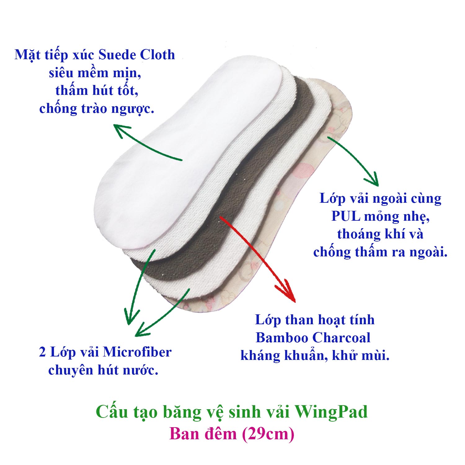 Combo 3 miếng băng vệ sinh vải Ban đêm 29cm WingPad - Giao mẫu ngẫu nhiên 1