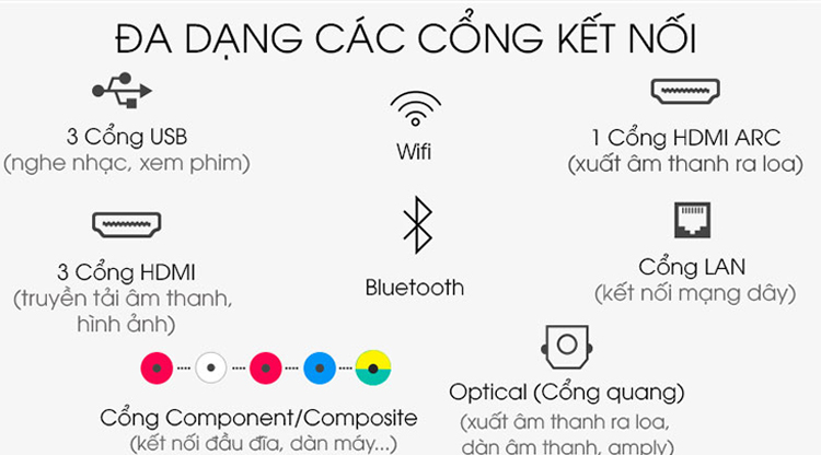 Smart Tivi QLED Samsung 4K 75 inch QA75Q70T - Hàng chính hãng