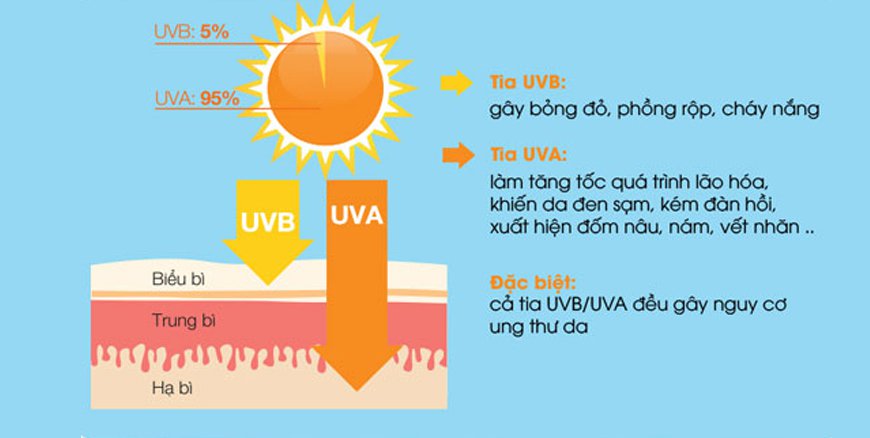 nguyên nhân làm bỏng rát da khi cháy nắng