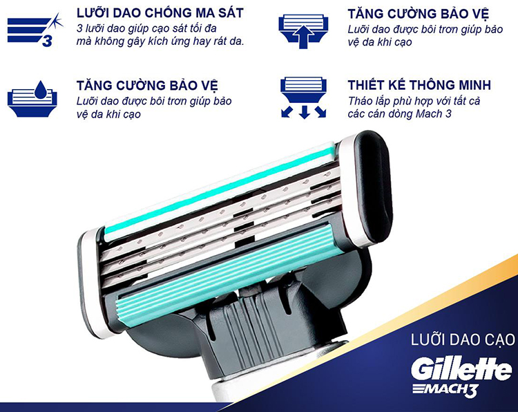 Lưỡi Dao Gillette Mach3 Classic (2 Lưỡi / Vỉ)