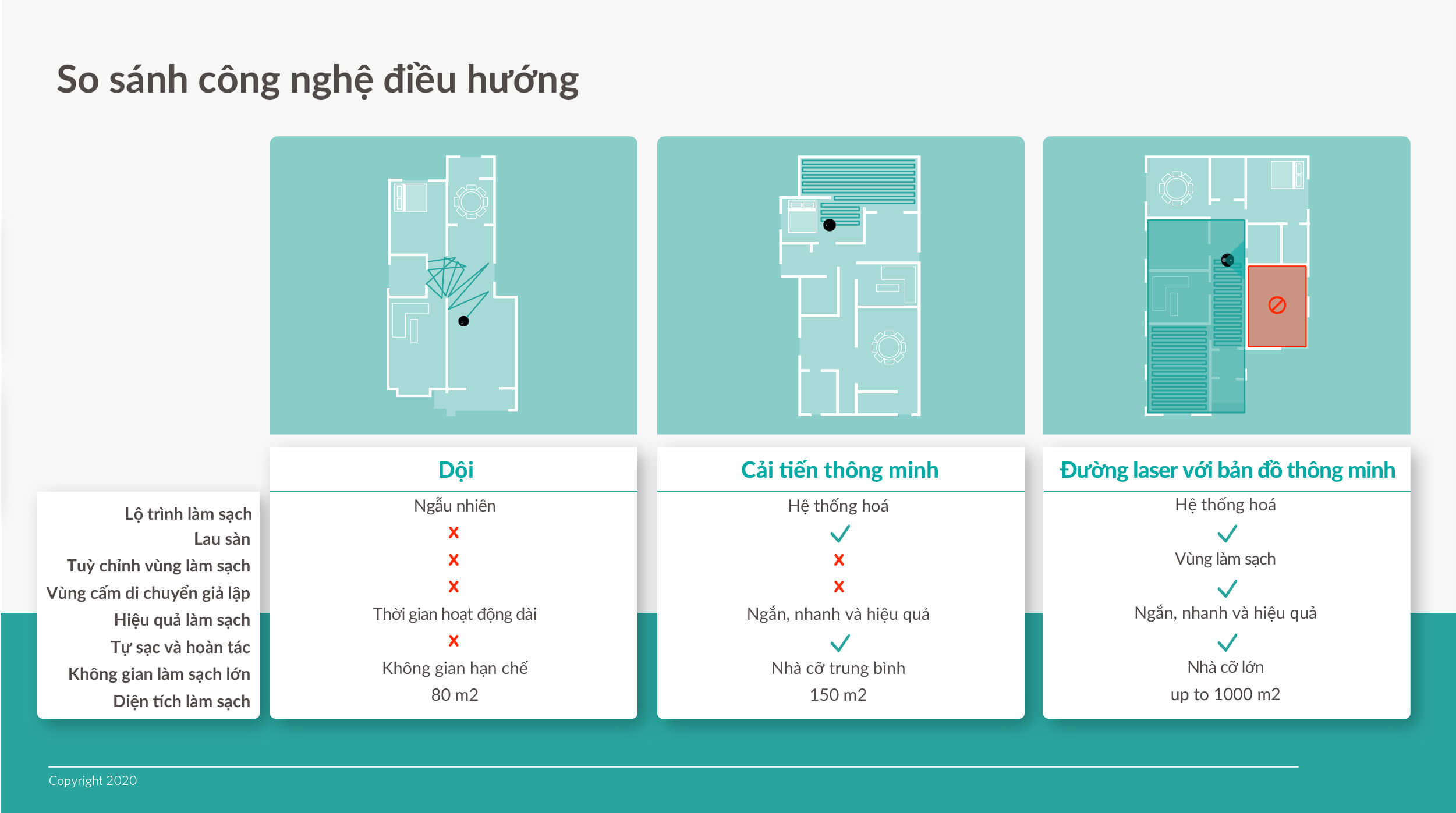 Robot Hút Bụi lau nhà thông minh Eufy RoboVac L70 Hydrid - T2190 - Hàng Chính Hãng