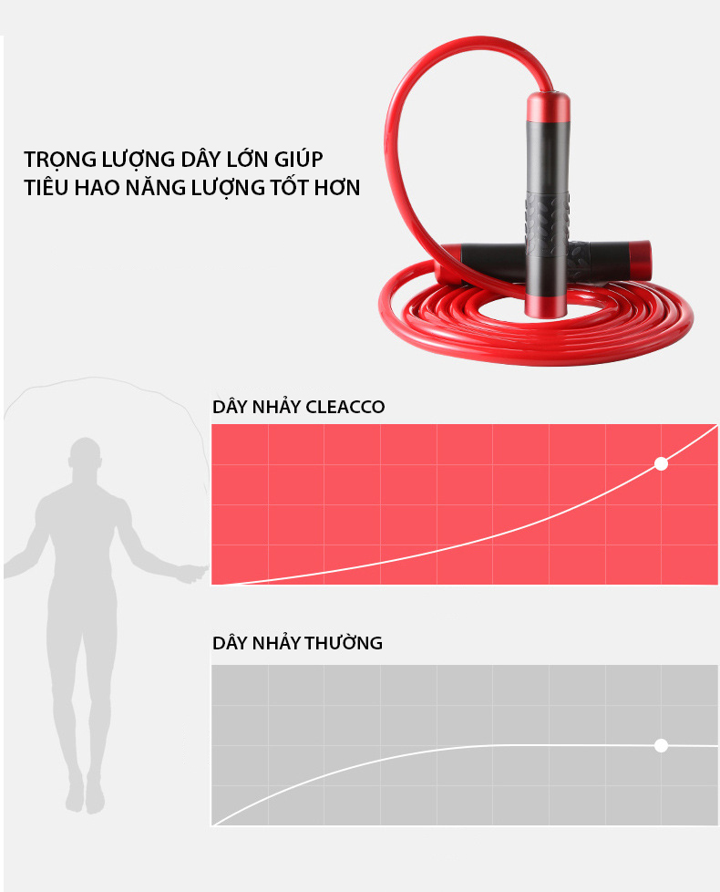 Dây nhảy thể lực CLEACCO trọng lượng nặng 400g , tay cầm kim loại đầm tay ( dùng trong Boxing, Muay Thai ) giúp  đốt cháy calo nhanh  + tặng kèm túi vải BORO SPORT