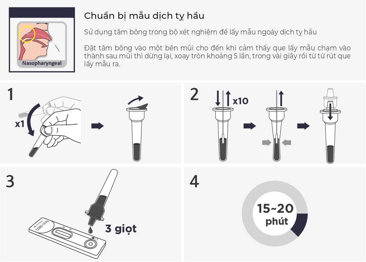 1 Bộ Kit test nhanh COVID Humasis Covid-19 Ag Test CHÍNH HÃNG 1