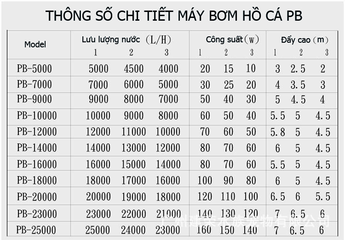 Máy bơm Periha PB25000 23000 20000 18000 16000 14000 12000 10000 9000 7000 bể cá, hồ cá Koi cao cấp