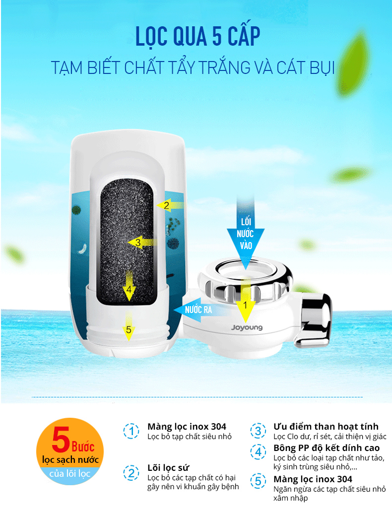 Máy Lọc Nước Joyoung JYW-T01 - Trắng