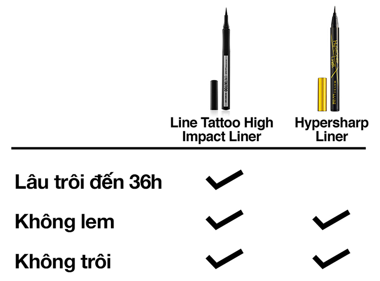 Phấn Kẻ Mắt Lâu Trôi 36H  Maybelline New York LineTaTToo High Impact Liner