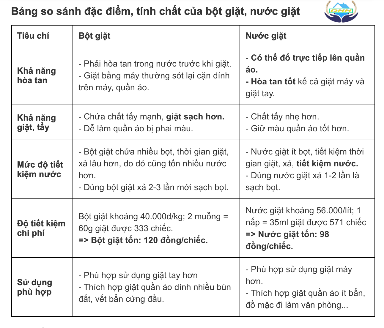 Nước Giặt Xả KIDO Công Nghệ Thái lan - Phù Hợp Giặt Tay - Giặt Máy ,Cửa Trên-Cửa Ngang 3