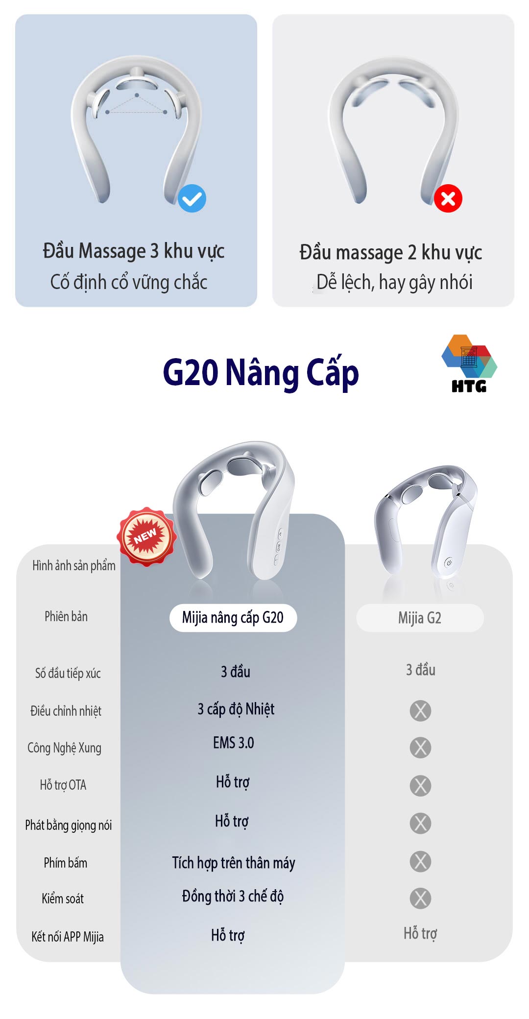 Máy massage cổ vai gáy Jeeback G20 tích hợp remote điều khiển, điều khiển kết nối App, massage nhiệt 3 mức tùy chọn, 4 chế độ massage kết hợp 15 mức cường độ, hàng chính hãng