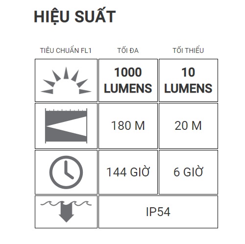 Đèn pin LEDLENSER M1R chính hãng, bảo hành 5 năm