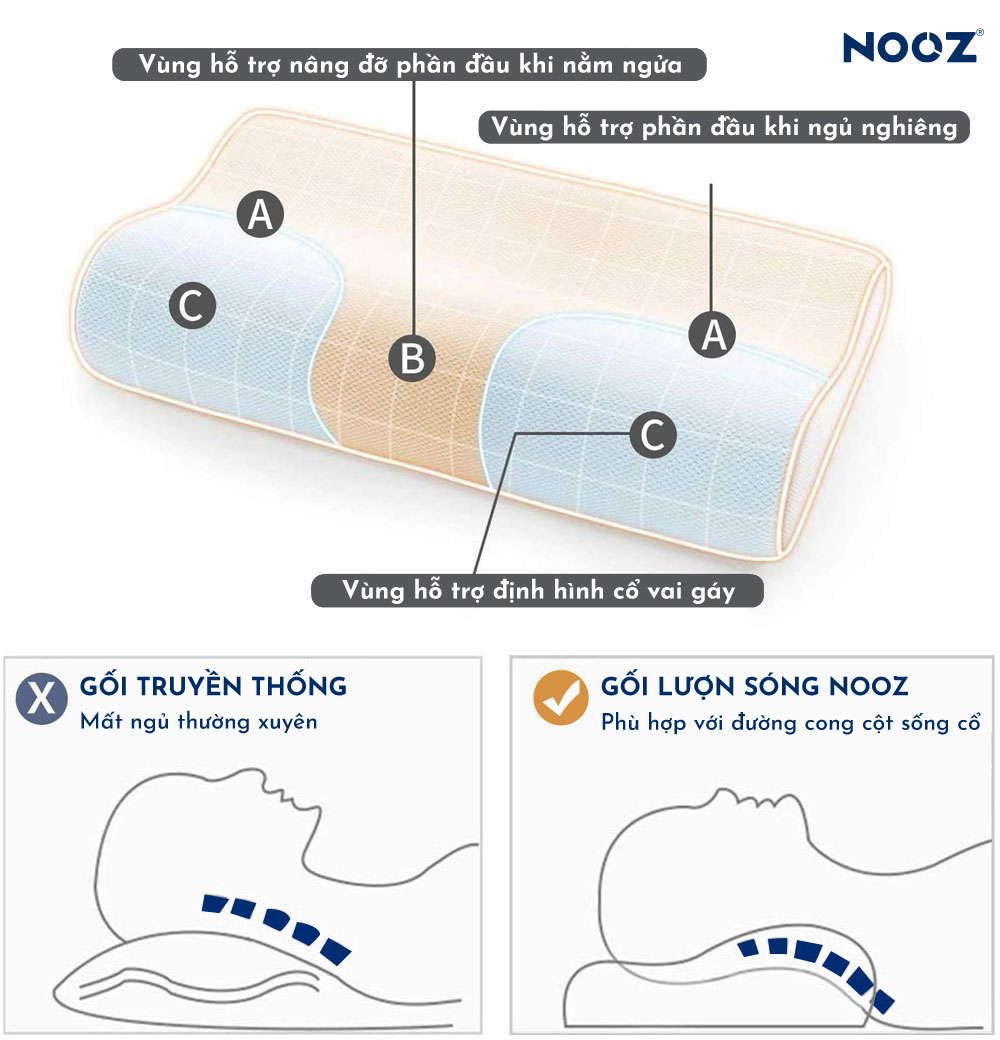 Gối ngủ Memory Foam Contour NOOZ Home Goods ruột cao su non, gối chống trào ngược người lớn nằm