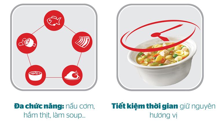 Nồi Áp Suất Điện Đa Năng Sunhouse Shd1653 (5.0 Lít) - Hàng Chính Hãng