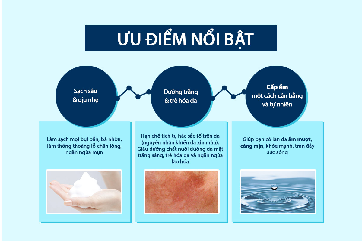 Sữa rửa mặt con bò Milk Plus