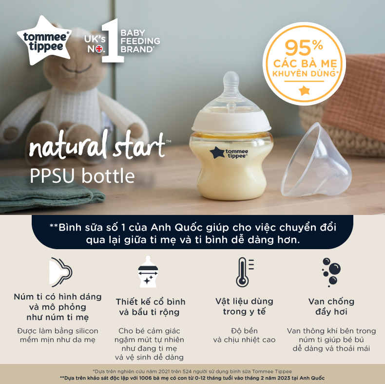 Bình Sữa PPSU Ty Siêu Mềm Tự Nhiên Tommee Tippee Natural Start 260ml, Núm Ty Của Bình 3-6 tháng (Bình Đôi)