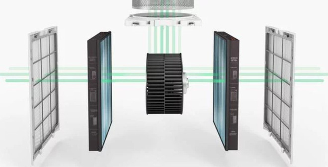 Máy lọc không khí Xiaomi Mi Air Purifier Pro 