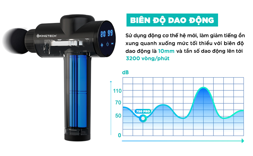 Máy Massage Cầm Tay Cao Cấp KINGTECH KH-720 Pro - 20 Cấp Độ, Hỗ Trợ Mát Xa Chuyên Sâu, Giảm Đau Cơ, Cứng Khớp - Bản Nâng Cấp