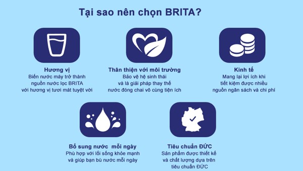 Bình Lọc Nước BRITA Aluna XL White - 3.5L (Kèm Maxtra Plus)