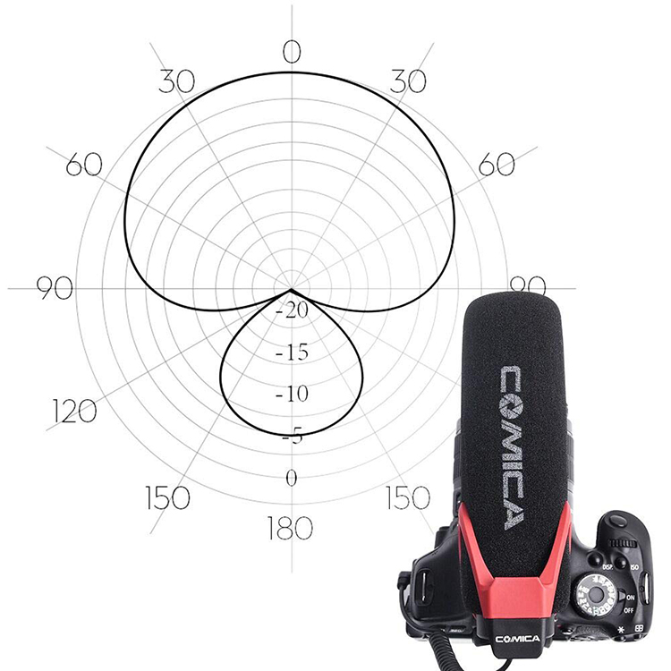 Micro shortgun cho smartphone, máy ảnh Comica CVM-V30 LITE