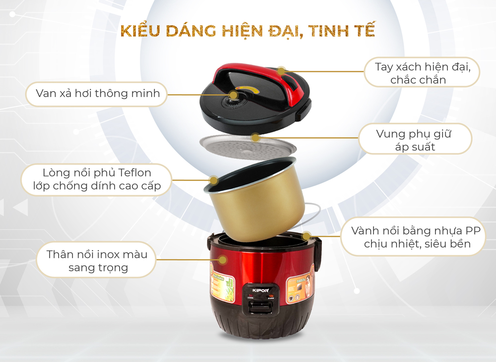Nồi cơm điện KIPOR KP-N6518 - 1.8L - Nồi cơ dung tích lớn 4-6 người ăn, chống dính TEFLON 3mm 1Kg, màu đỏ/vàng đa năng -Hàng chính hãng- Bảo hành tại nhà 12 tháng