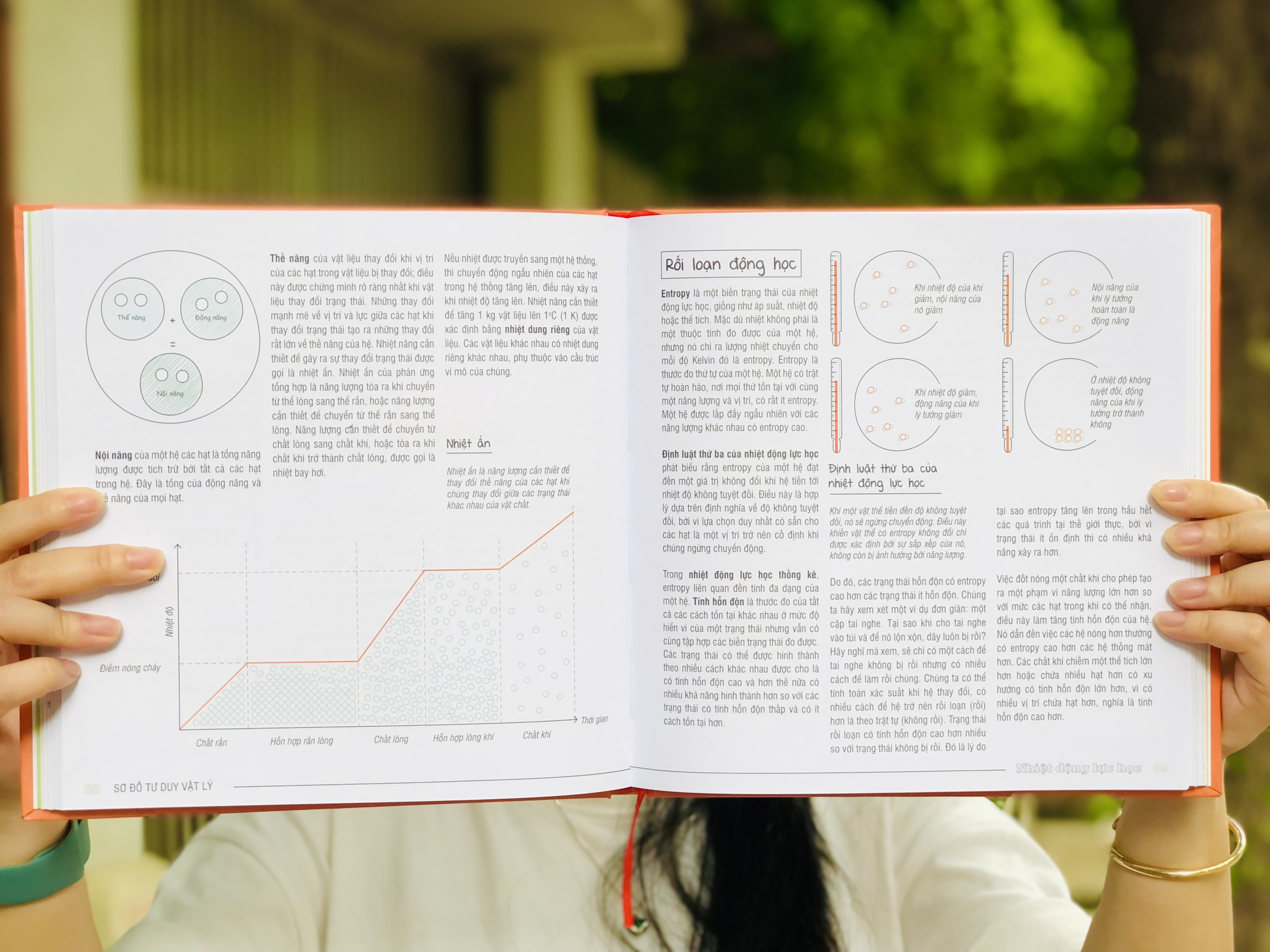 Sách: Sơ Đồ Tư Duy Vật Lý (Min Map Physics ) Á CHÂU BOOKS - Tổng Hợp Kiến Thức Vật Lý Dưới Sơ Đồ Tư Duy - Cách Học Vật Lý Ưu Việt