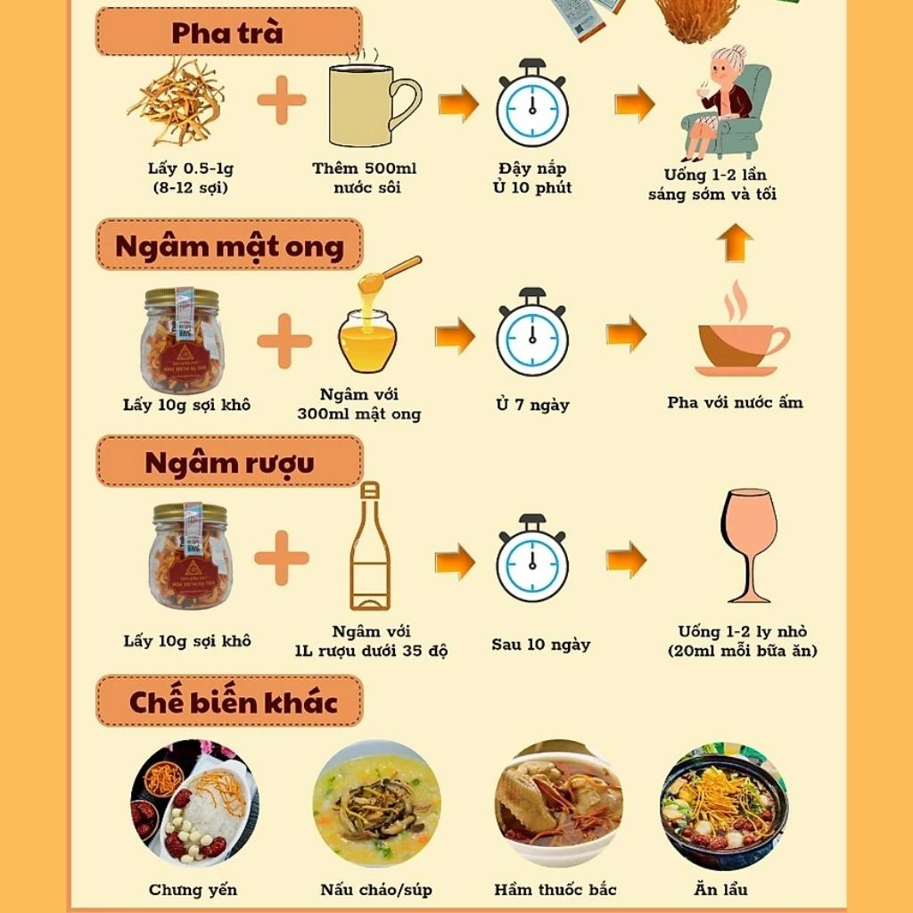 Đông Trùng Hạ Thảo Sấy Thăng Hoa Cao Cấp (hũ 12 gram) - Thiên Hương Phát Đà Lạt