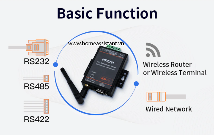 Bộ Định Tuyến Wifi Ethernet RS232 RS485 RS422 Modbus Elfin HF2211 (Hỗ trợ HomeAssistant) tìm hiểu thêm!