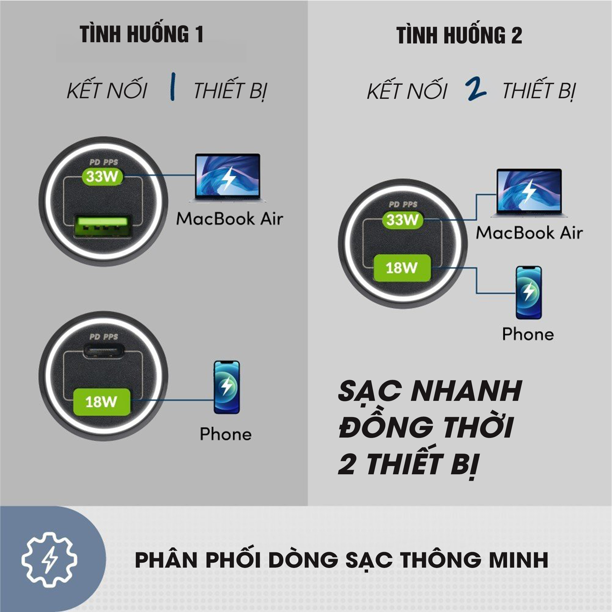 Tẩu sạc Ô tô PROLiNK PCC24501 51W 2 cổng USB-A QC 3.0 & USB-C PD 3.0 IntelliSense, sạc nhanh cho thiết bị di động - Hàng chính hãng
