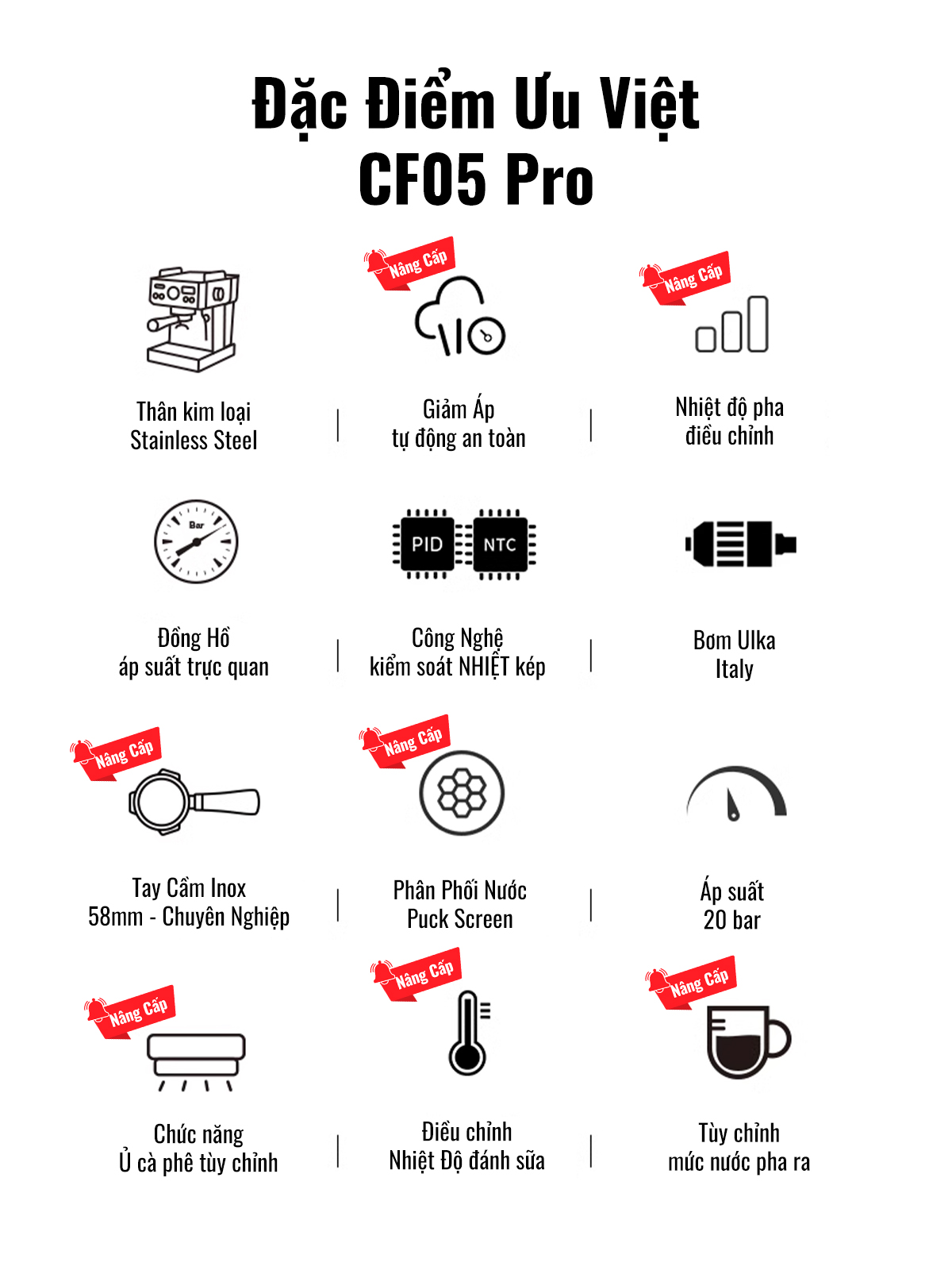 Máy pha cà phê espresso CF05 PRO chuyên nghiệp toàn diện DIY, giảm áp tự động an toàn nâng cấp, Hàng Chính Hãng