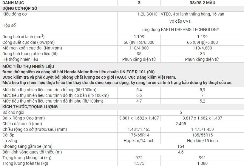 Xe Máy Exciter RC 2020