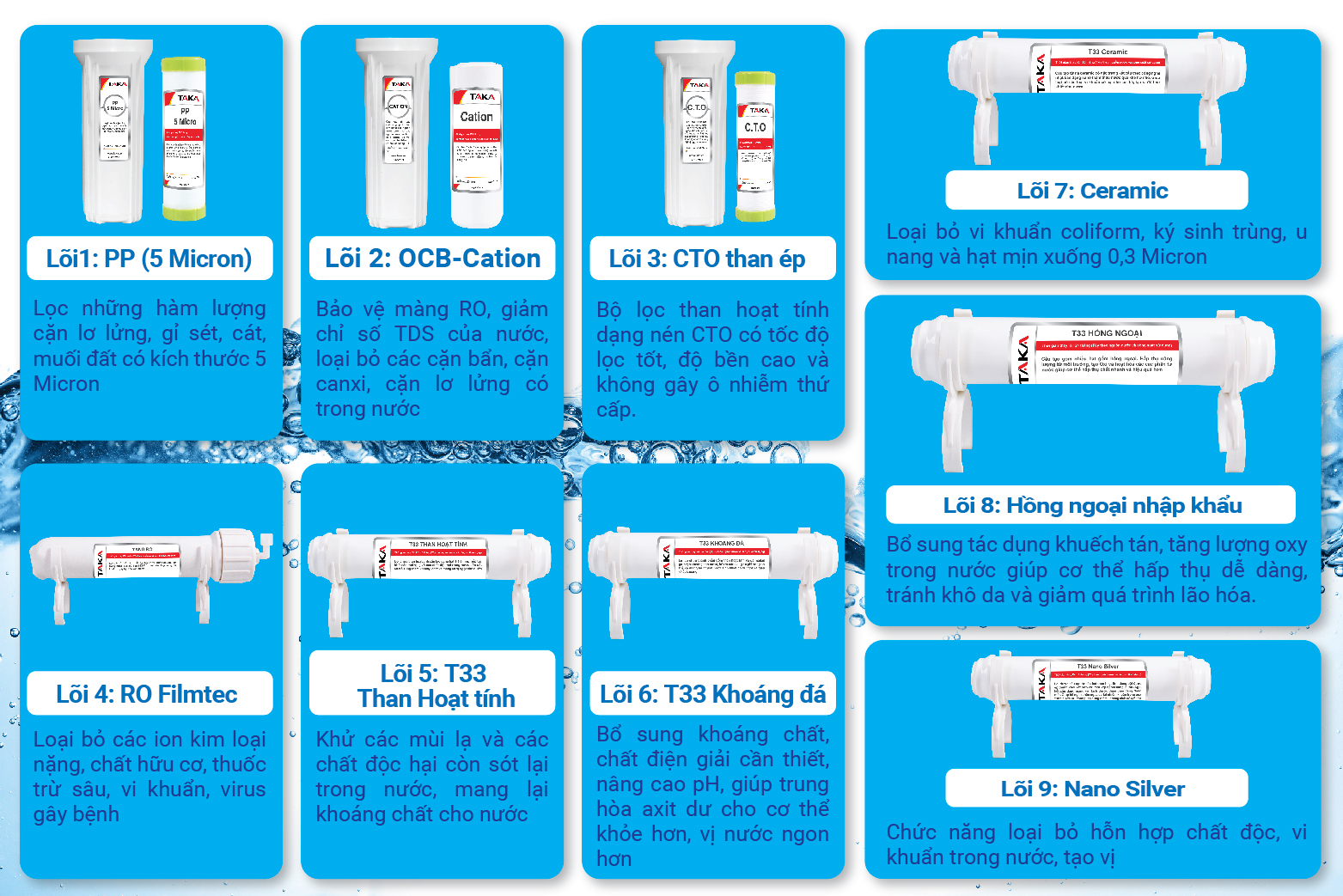 Máy Lọc Nước Taka RO S9 – Hàng Chính Hãng