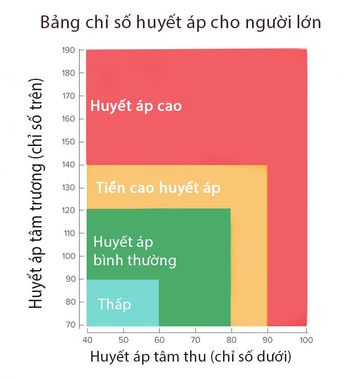 Máy Đo Huyết Áp Bắp Tay ZK-B869 công nghệ Nhật Bản 4