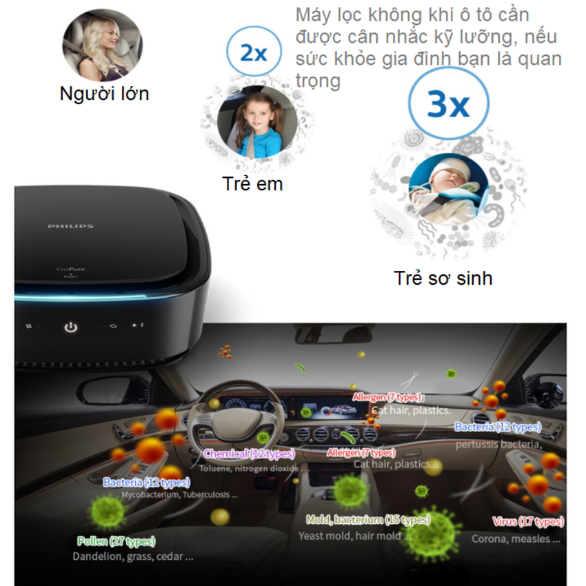 Máy lọc không khí, khử mùi trong xe ô tô cao cấp Philips GP7101 cảm biến chất lượng không khí 3 màu AQI, công suất 3.5W, điều khiển từ xa qua App điện thoại  - Hàng nhập khẩu
