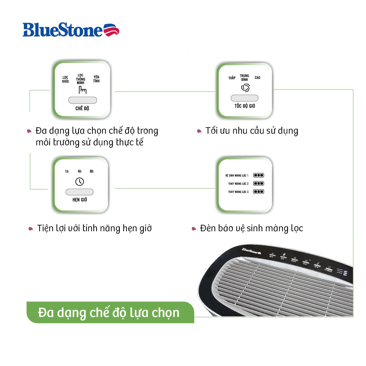 Máy Lọc Không Khí BlueStone APB-9575 - Hàng Chính Hãng