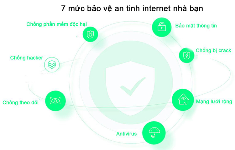Bộ Phát Wifi Router3G Xiaomi - Hàng Nhập Khẩu