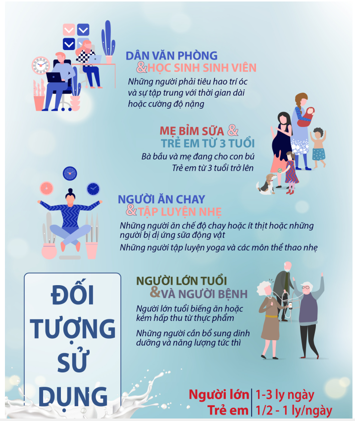 Sữa Hạt Orgagrain Thuần Chay - 36 Loại Hạt - Không Đường - Giàu Vitamin, Chất Xơ Và Canxi, Cải Thiện Hệ Tiêu Hóa - Tốt Cho Tim Mạch - Dành Cho Cả Gia Đình, Trẻ Từ 3 Tuổi Và Người Ăn Thực Dưỡng - FECVEN