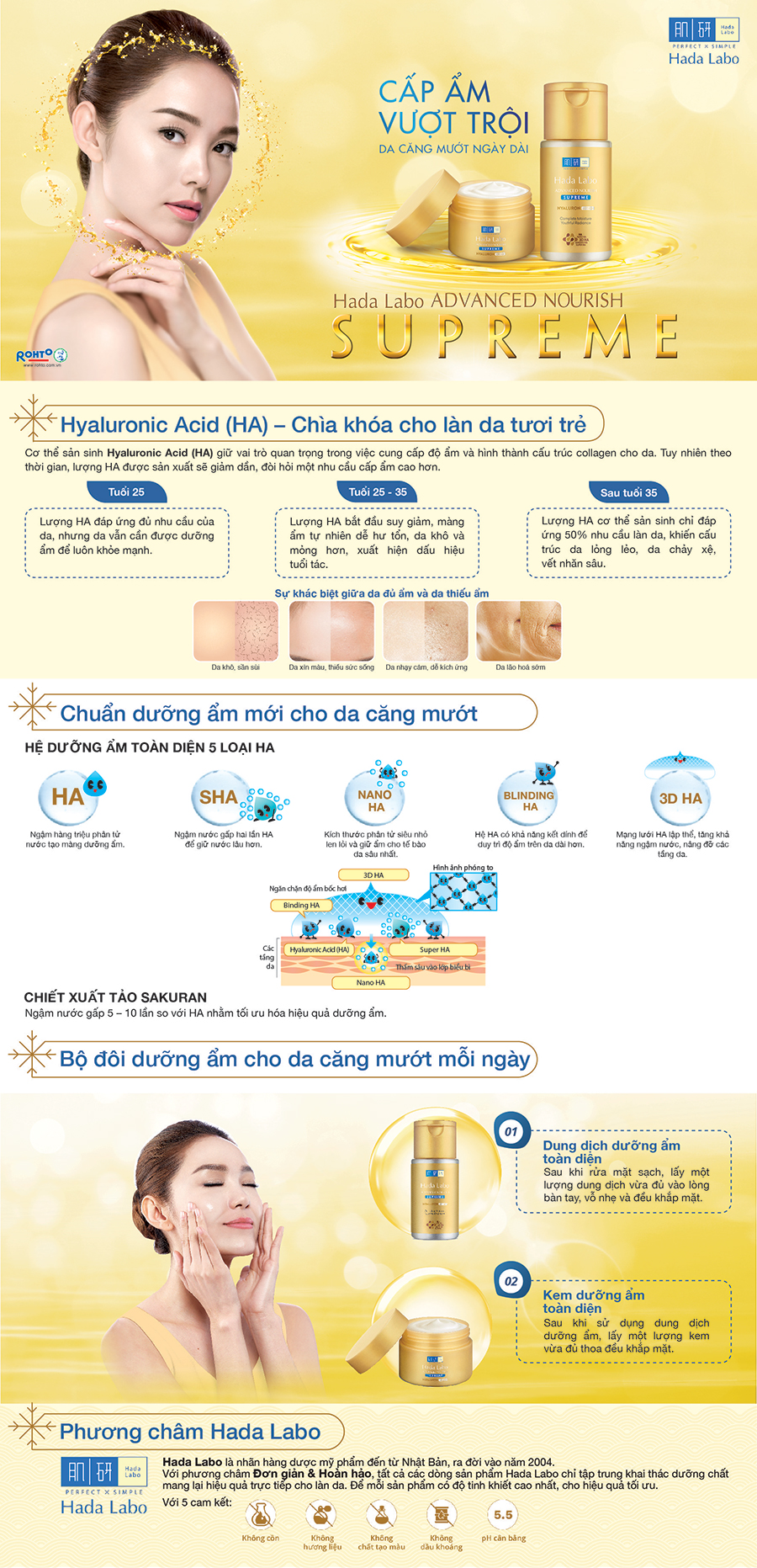 Kem dưỡng ẩm toàn diện Hada Labo Advanced Nourish Supreme Hyaluron Cream 50g + Tặng Dầu tẩy trang Hada Labo 40ml